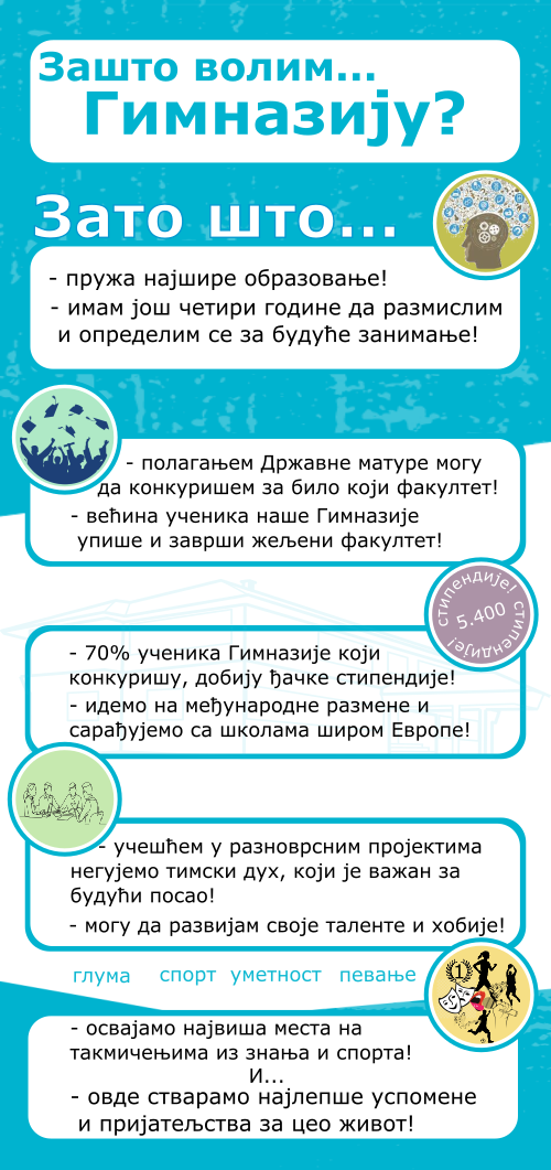 Зашто волим...Гимназију?